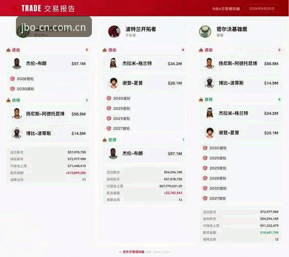 选秀夜前交易信号解读：字母哥动向与快船5号签的实用观察指南